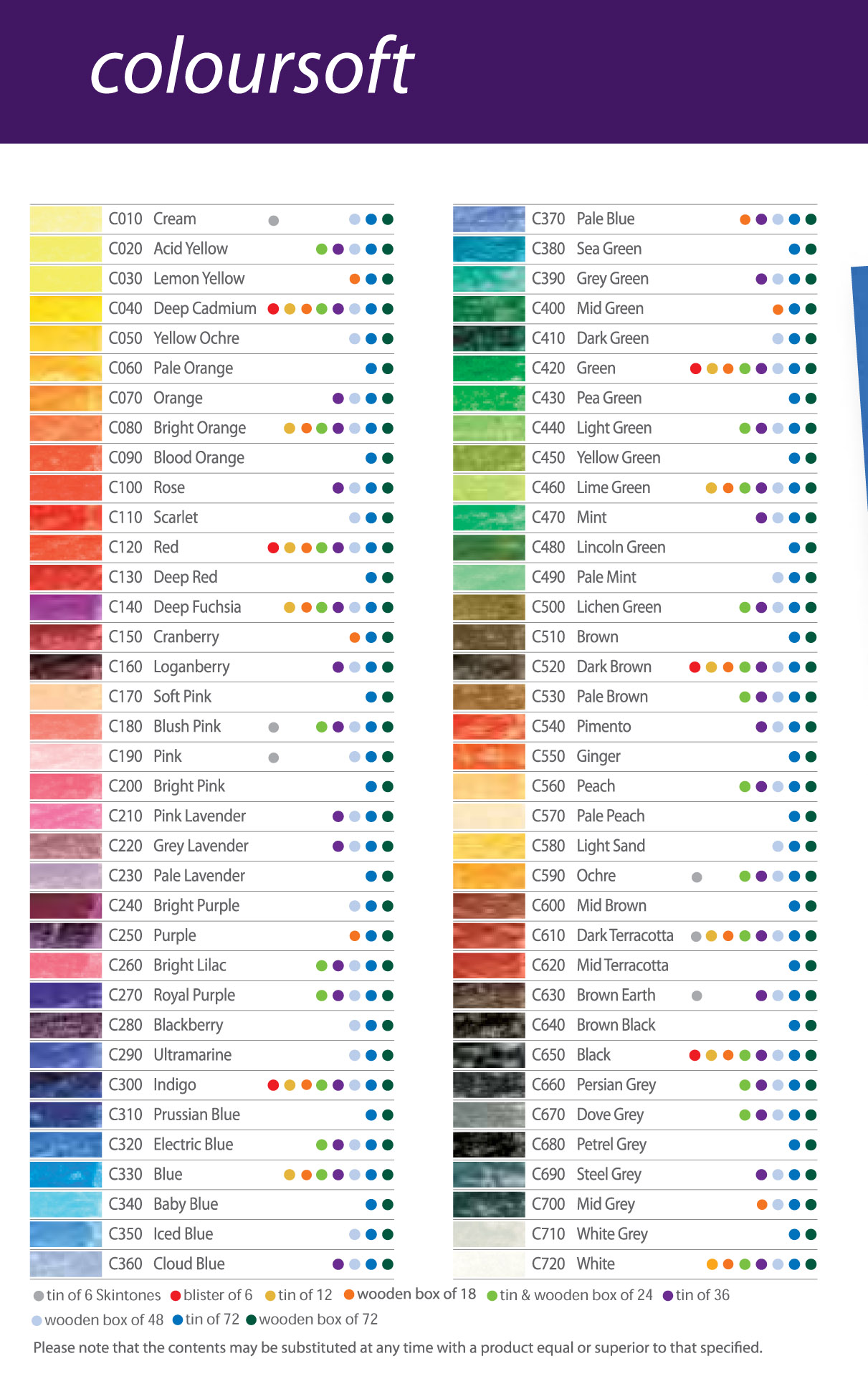 Blank Prismacolor Pencil Chart
